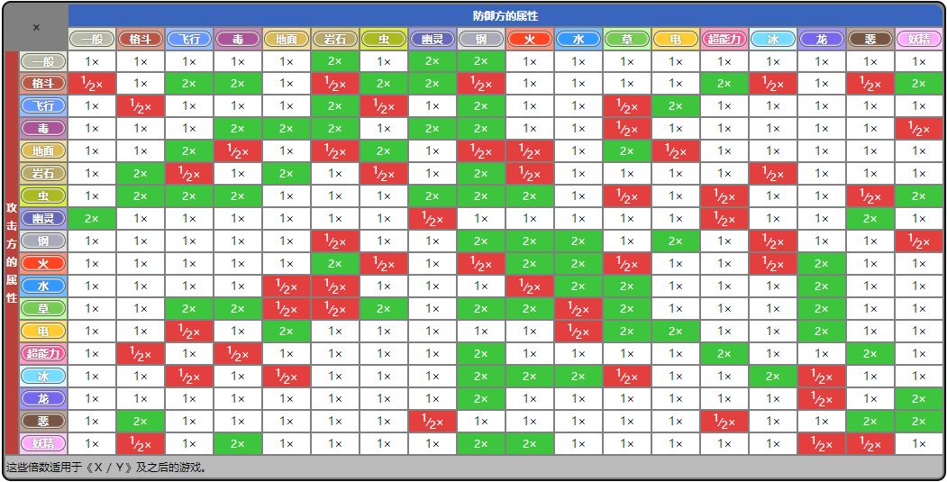 解析《魔力宝贝》战斗中的五行相克原理​