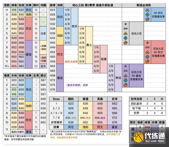 魔力宝贝私服副本掉落物品全解析稀有装备轻松获取