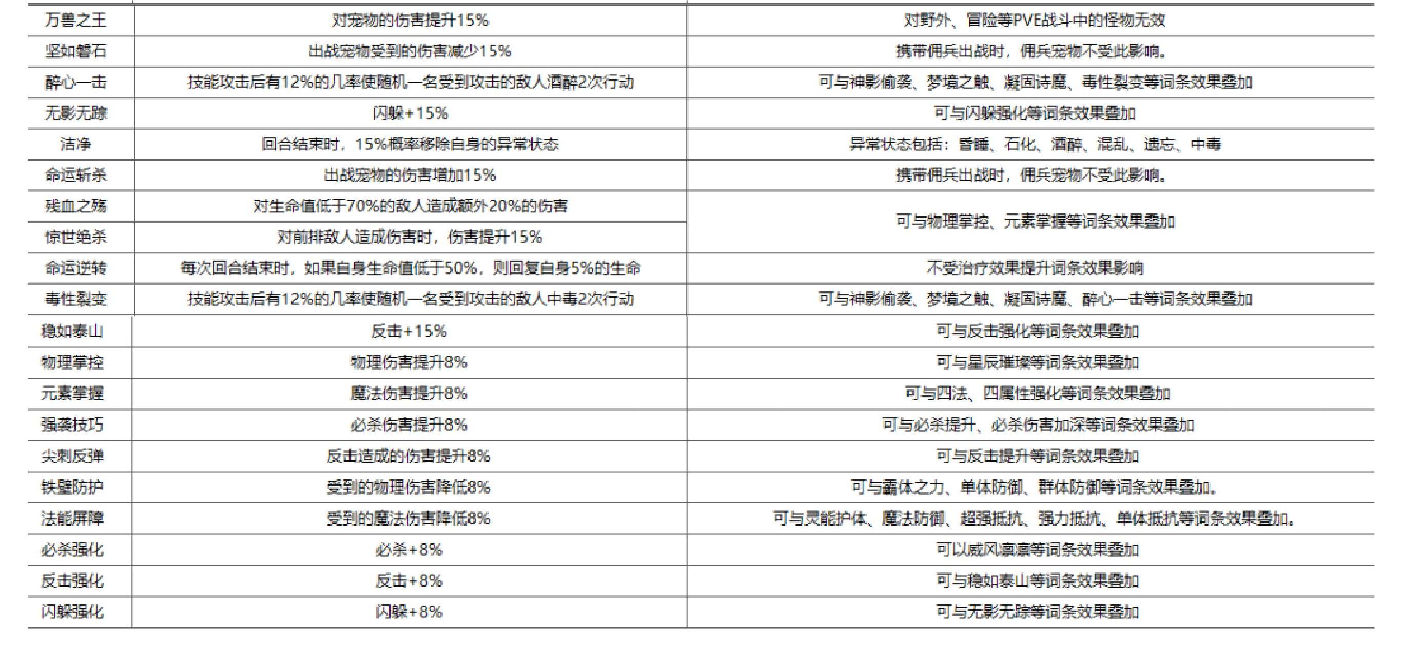 魔力宝贝私服的职业搭配技巧如何在游戏中取得优势