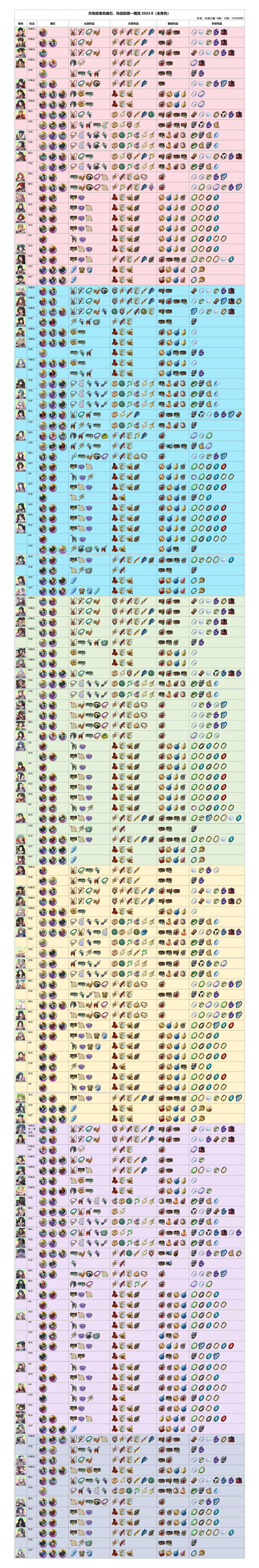 魔力宝贝私服顶级装备合成攻略稀有装备轻松得