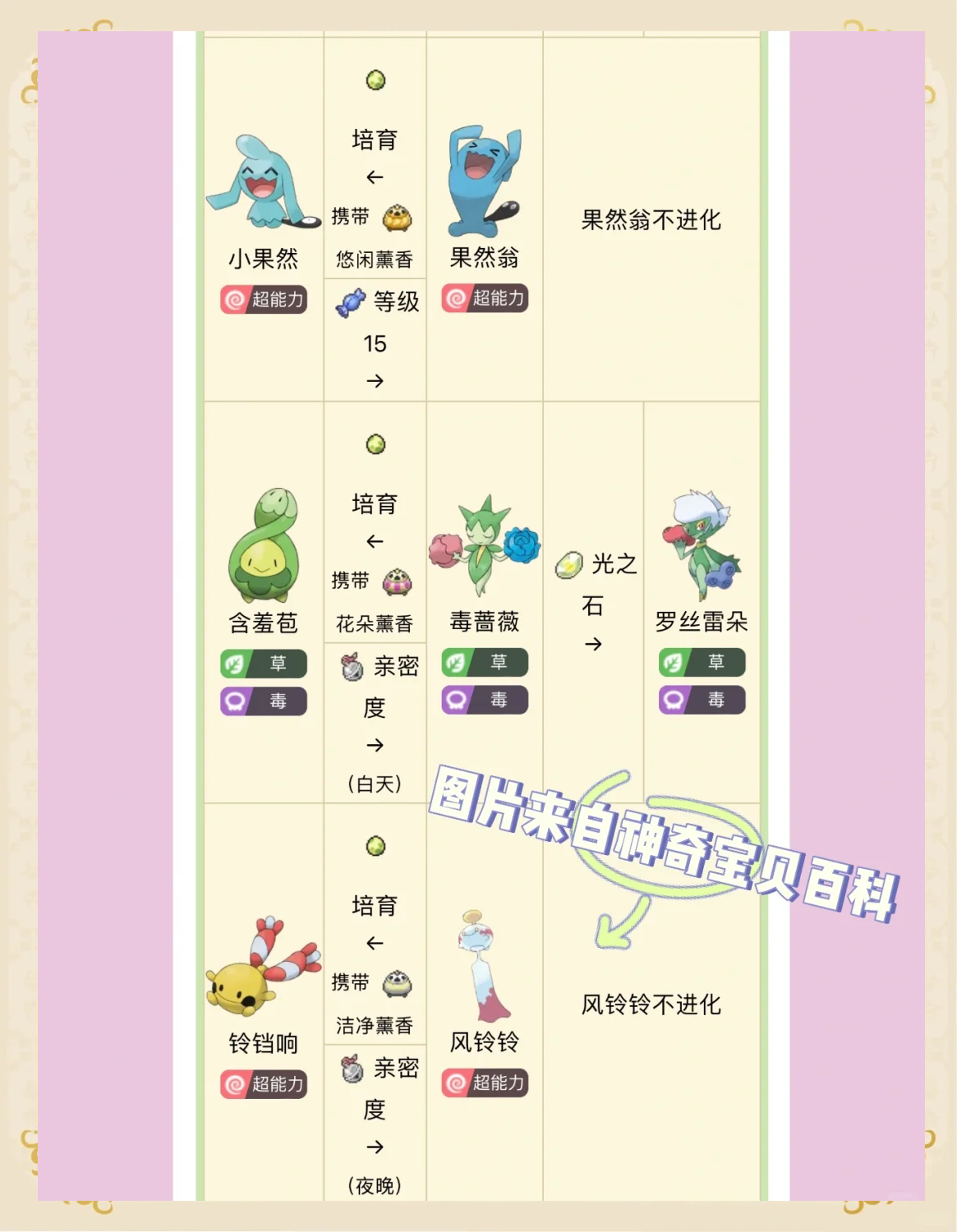 魔力宝贝sf宠物养成全攻略如何培养最强宠物