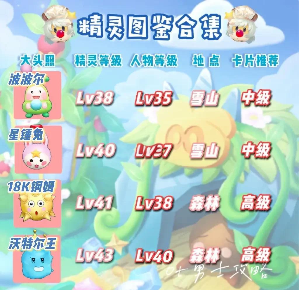 魔力宝贝私服宠物捕捉地点推荐稀有伙伴不再难