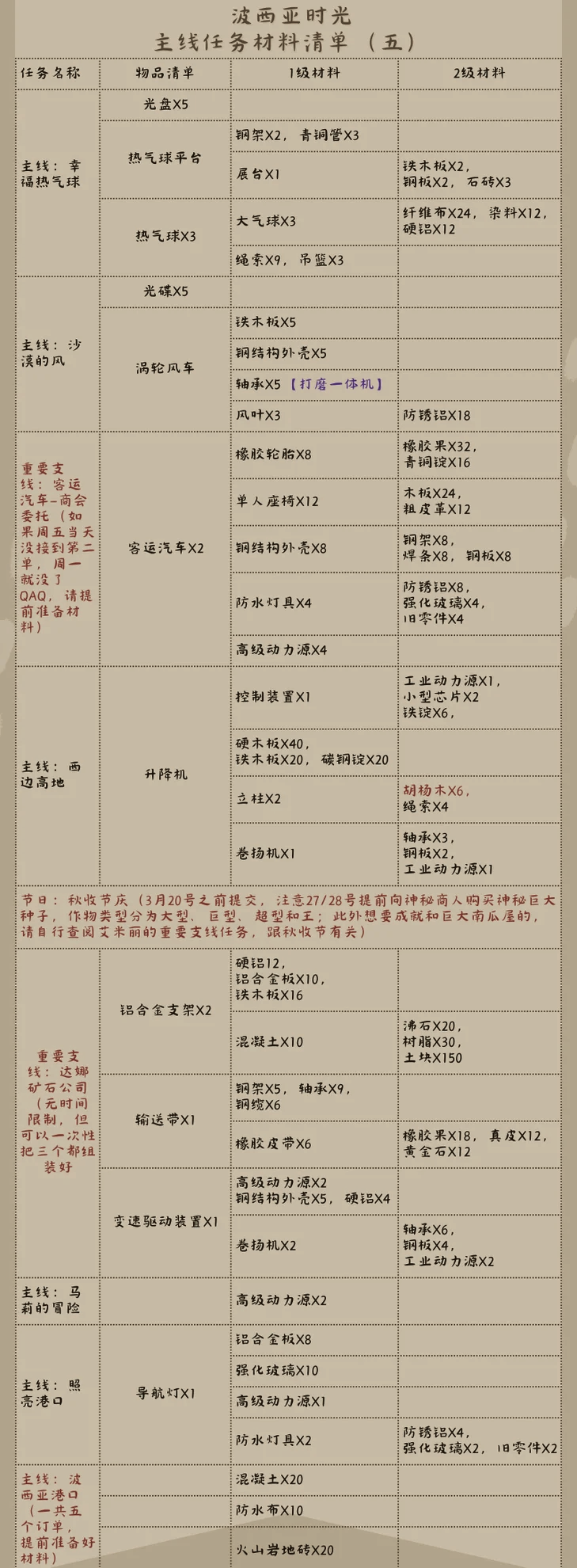 魔力宝贝私服世界BOSS掉落全解析如何轻松获取