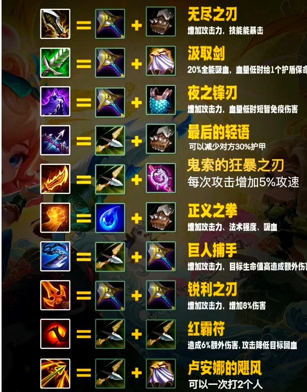 魔力百科装备合成技巧，轻松打造极品装备