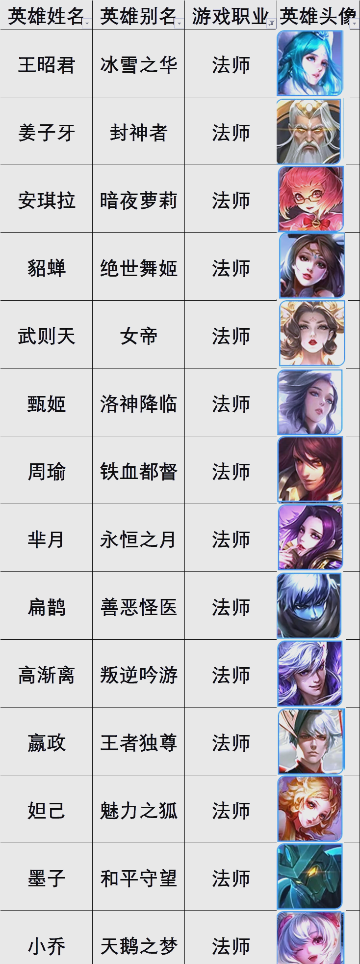 魔力百科角色解析，找到最适合你的职业