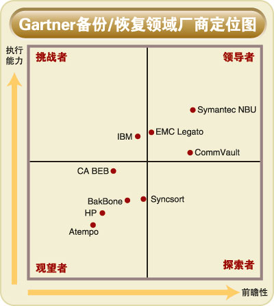 魔力百科角色解析，找到最适合你的职业