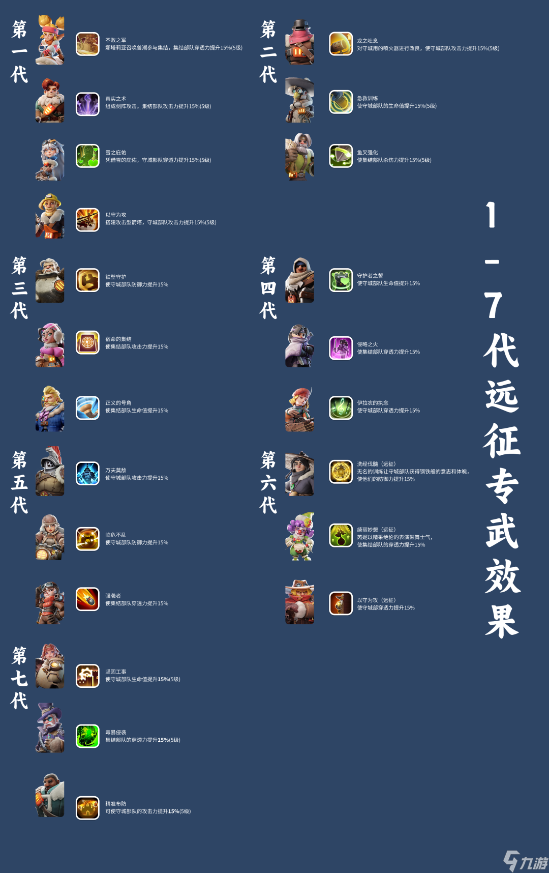 魔力宝贝私服战士职业加点攻略