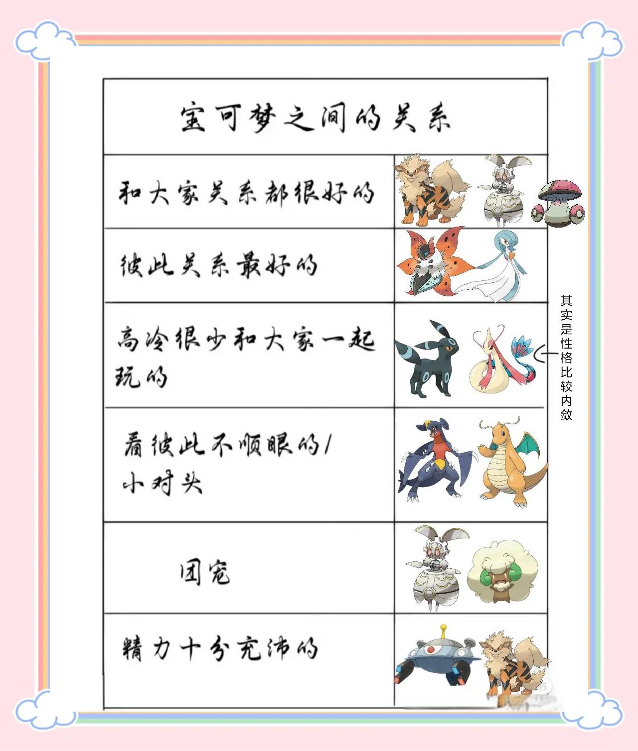 魔力宝贝强力伙伴推荐，轻松过图