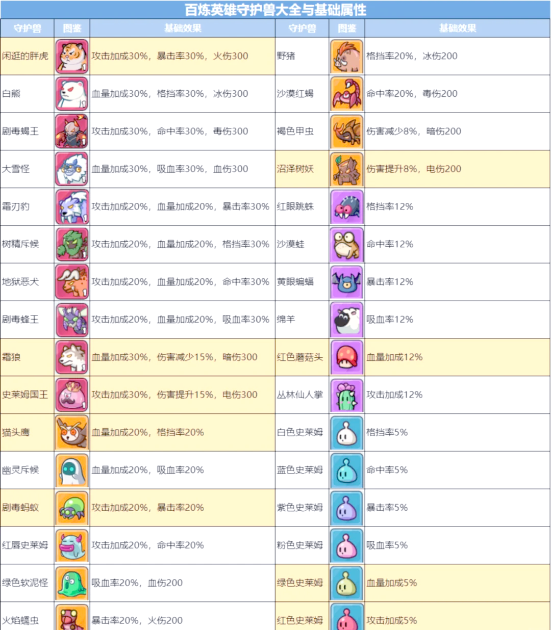 魔力宝贝私服宠物进化路线分析打造强大战斗伙伴
