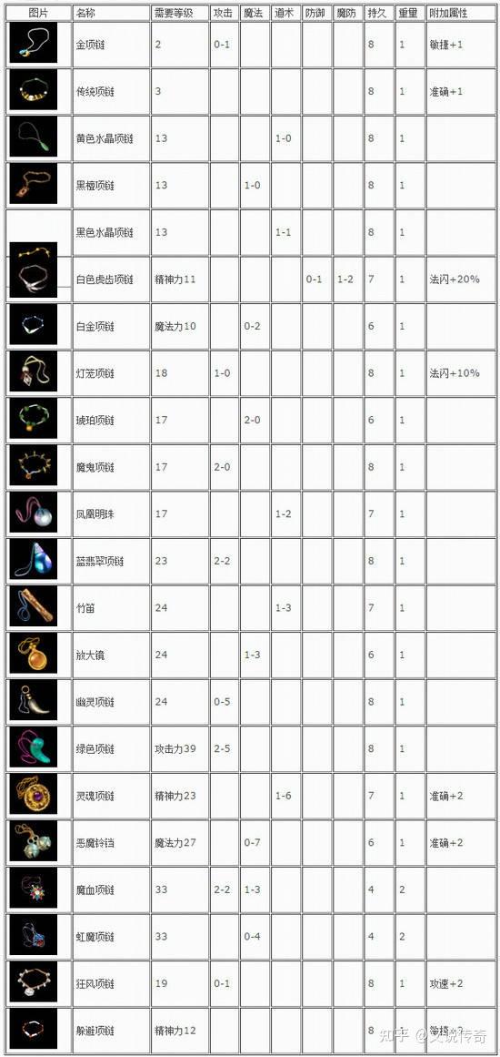 魔力宝贝私服副本掉落解析如何获取极品装备