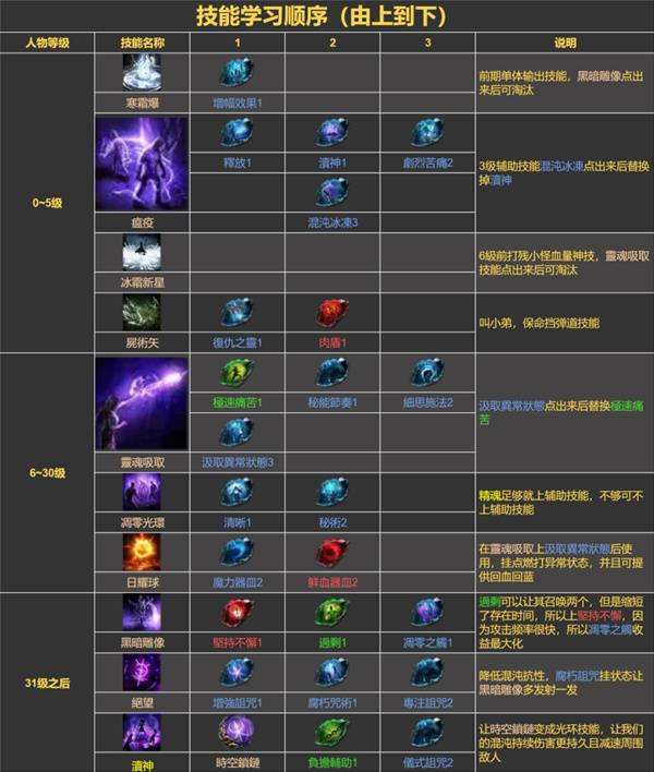 魔力宝贝私服职业技能加点攻略打出最高输出