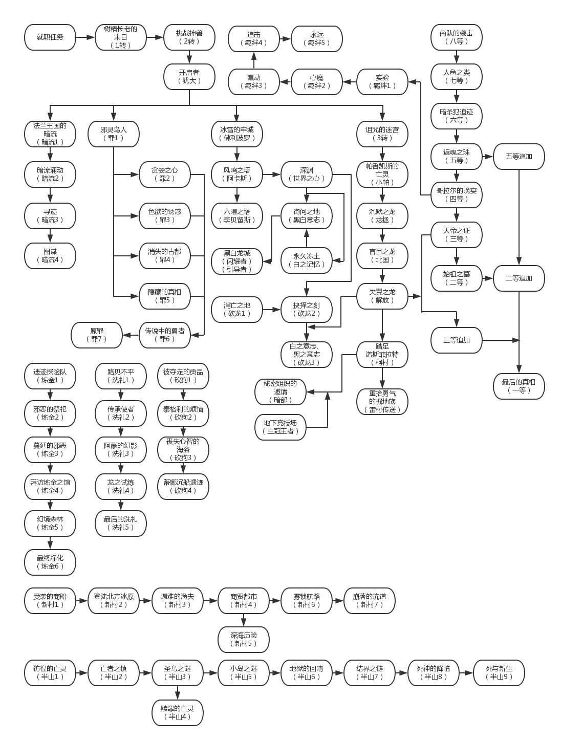 魔力宝贝私服新手任务全解，快速升级不再难