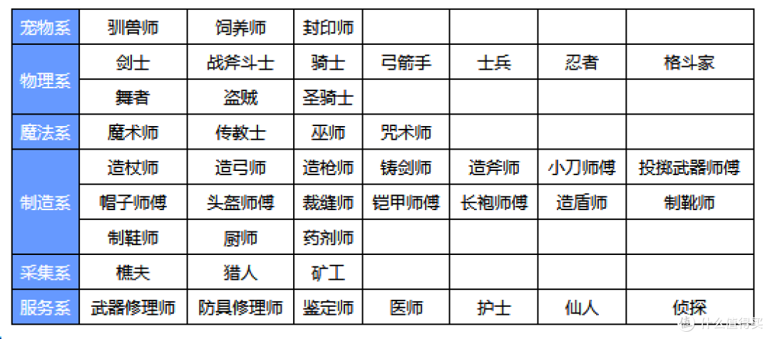 魔力宝贝私服新手注意事项入坑必看