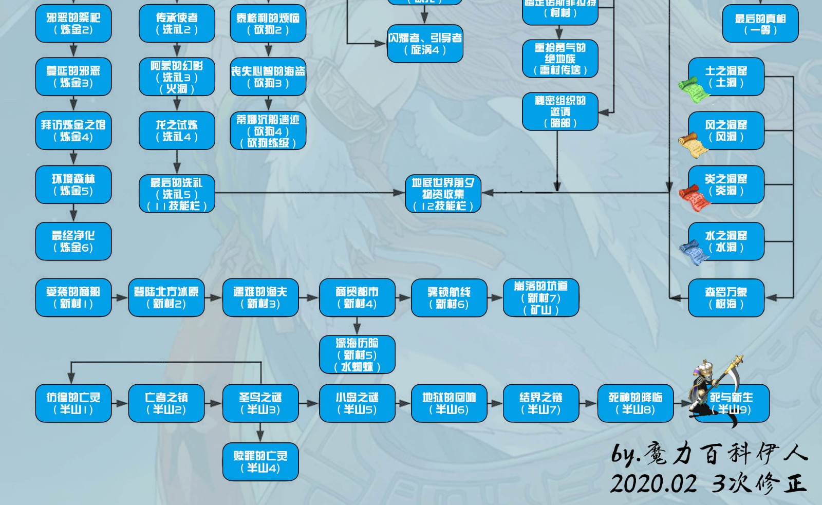 魔力百科新手必看日常任务指南