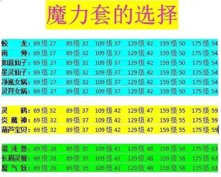 魔力宝贝最强装备合成攻略