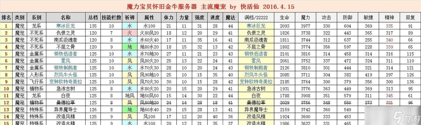 魔力宝贝私服高级玩家装备选择指南