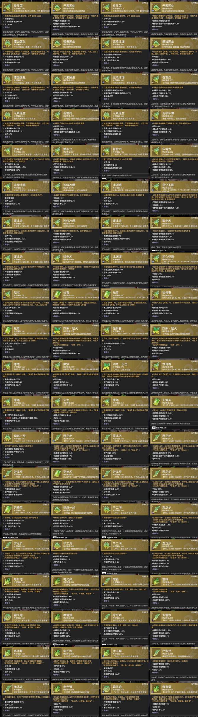 魔力宝贝私服高级合成材料获取方法