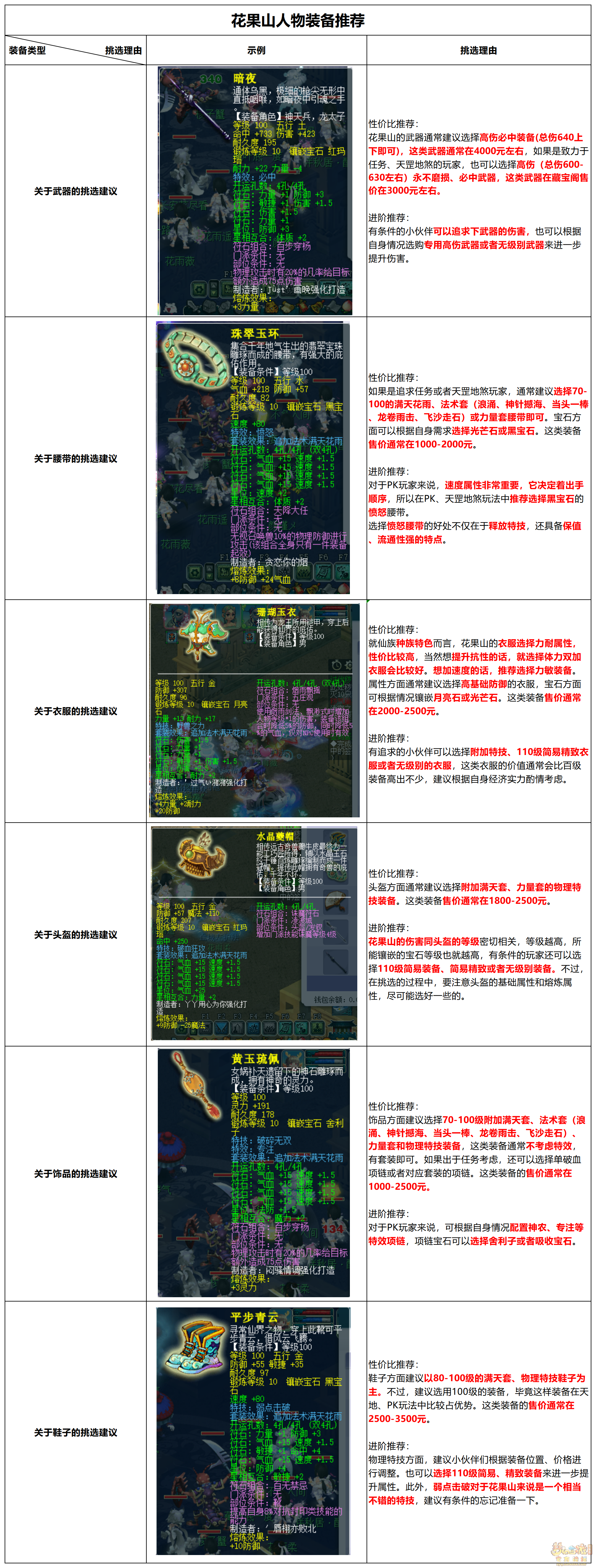 魔力宝贝顶级装备获取攻略