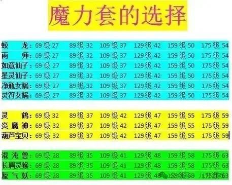 魔力宝贝私服职业平衡性详解