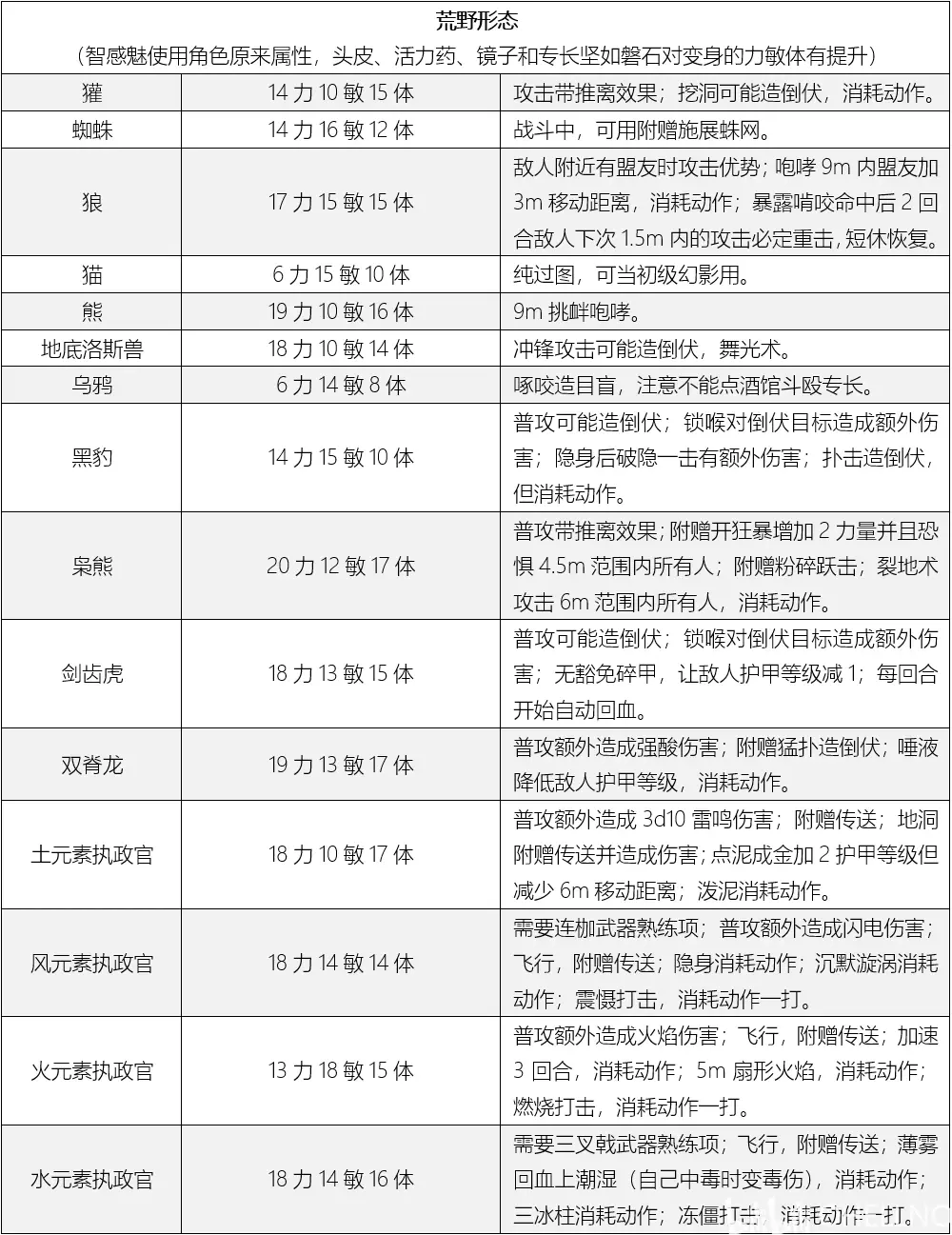 魔力宝贝私服全职业技能解读