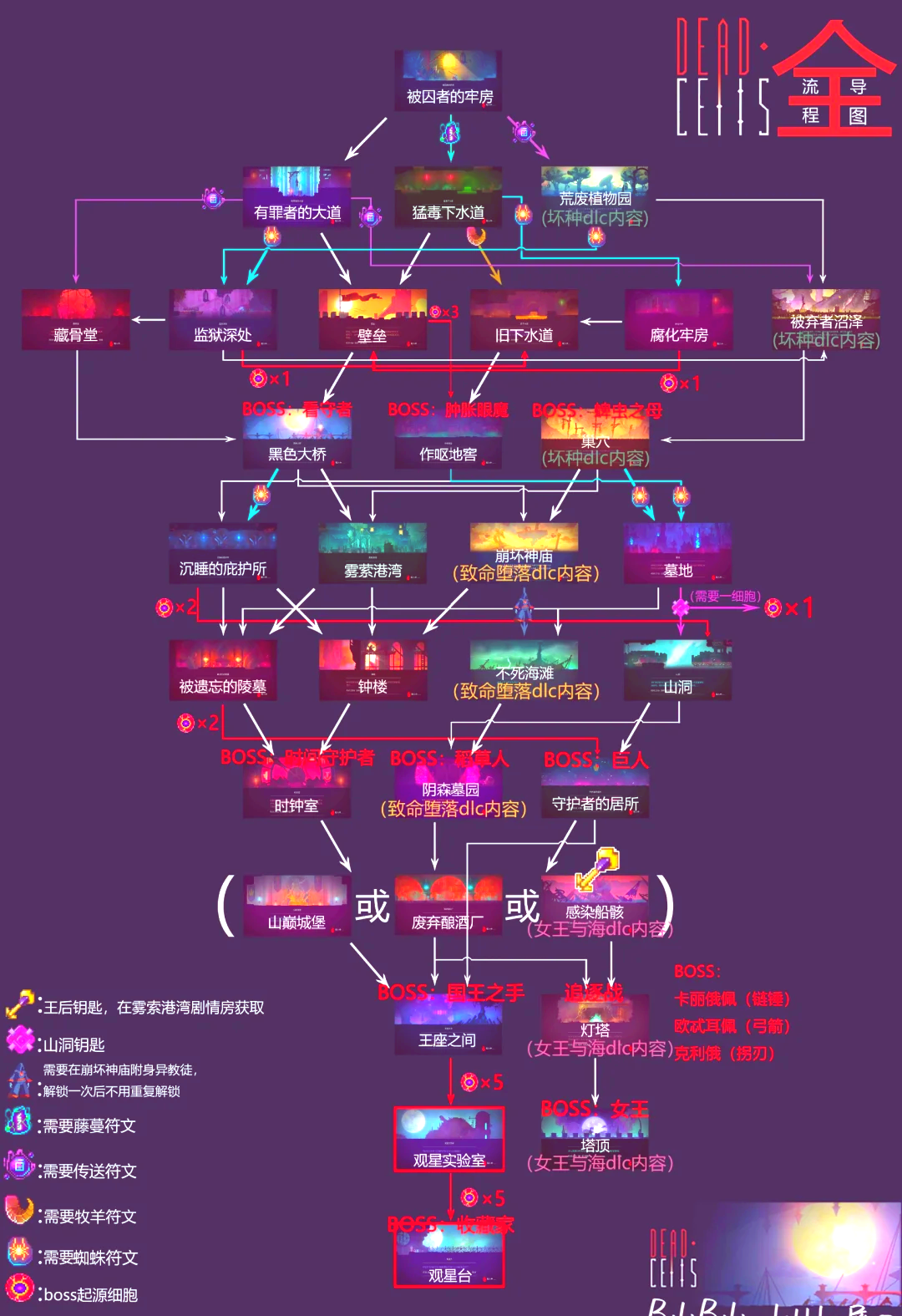 魔力宝贝私服平民玩家的养成路线