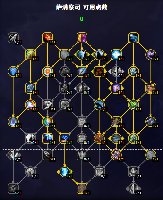 魔力宝贝私服最强技能加点推荐，战力提升绝招