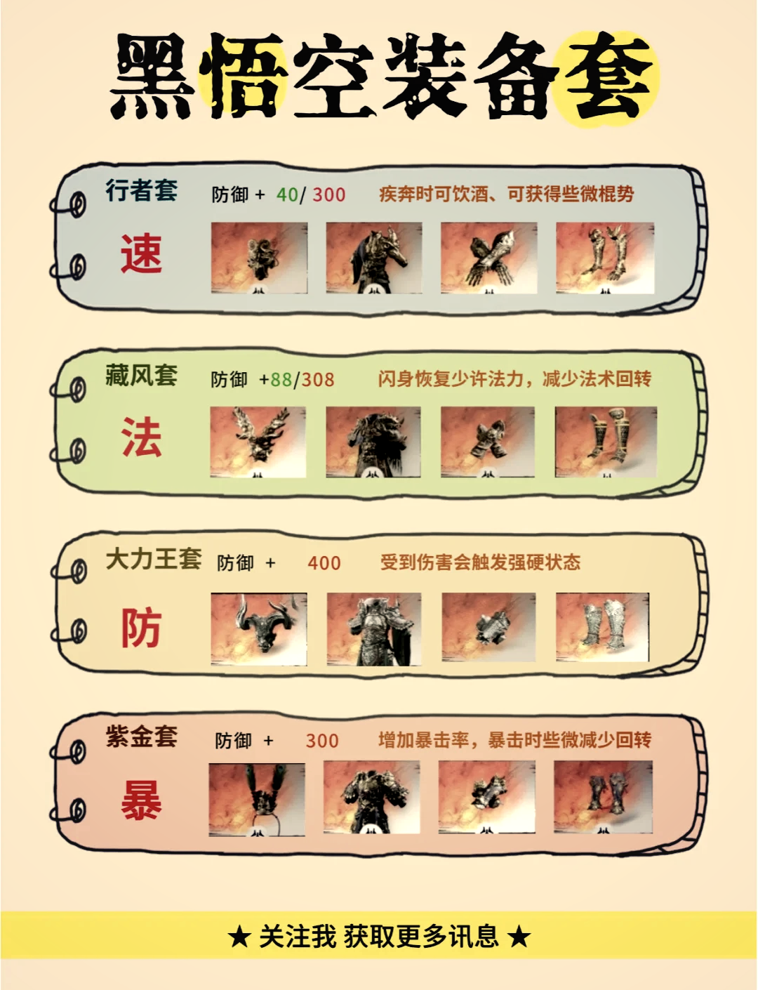 魔力宝贝私服装备洗练全解析打造极品装备的秘诀