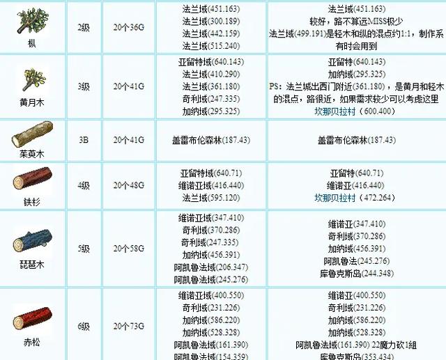 魔力宝贝私服职业选择指南最佳职业推荐