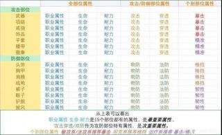 魔力宝贝私服职业连招技巧解析如何打出高伤害