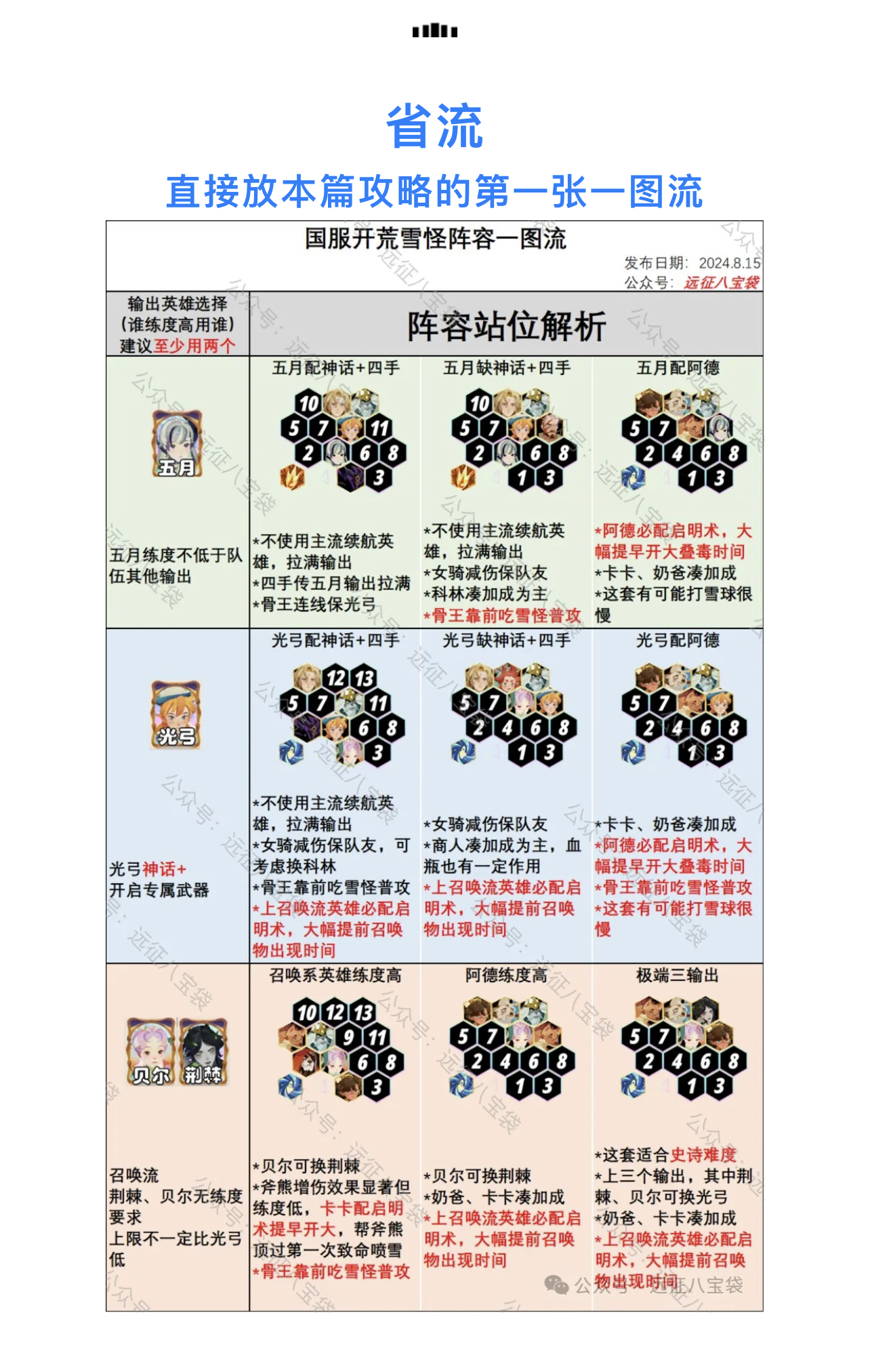 魔力宝贝私服挂机经验分享打怪升级的最佳途径