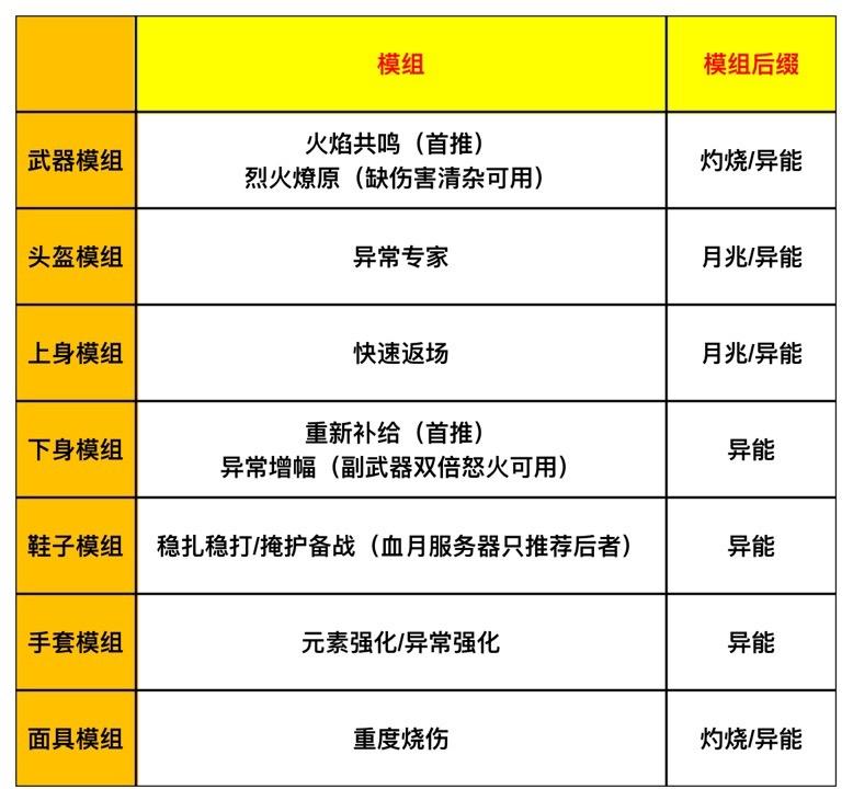 魔力宝贝私服如何合理搭配技能打出最高伤害