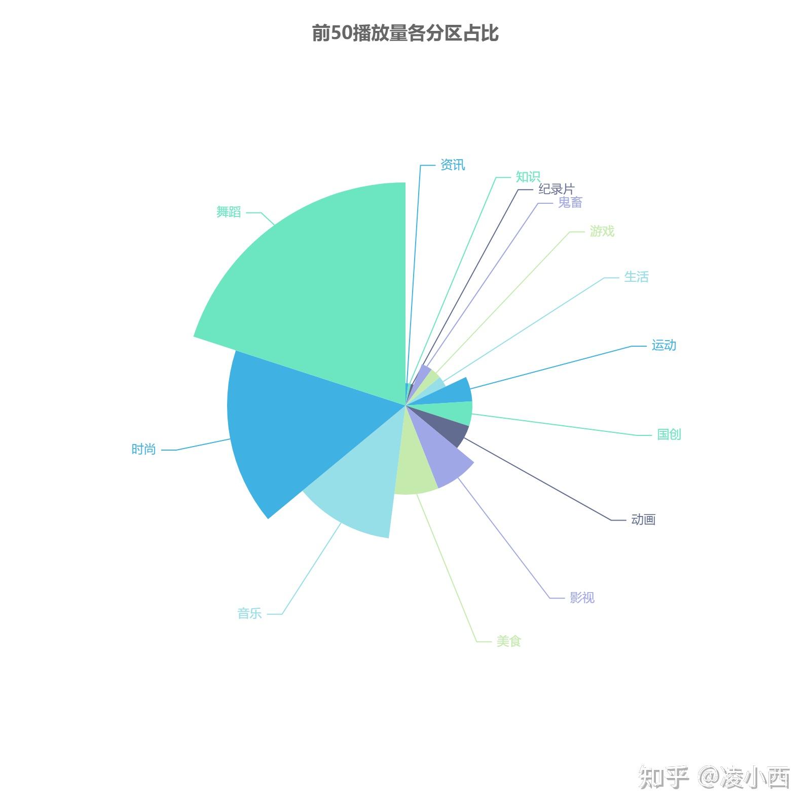 魔力宝贝私服中的数据分析如何利用数据提升效率