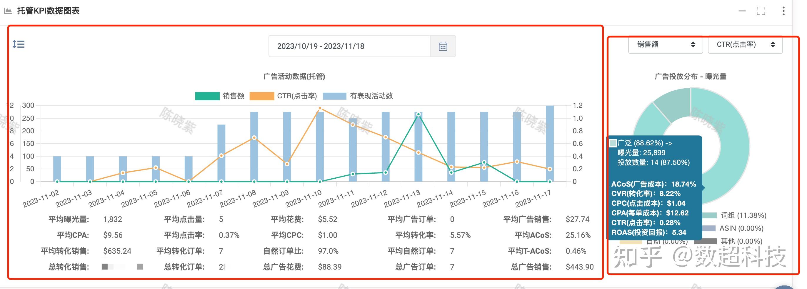 魔力宝贝私服中的数据分析如何利用数据提升效率