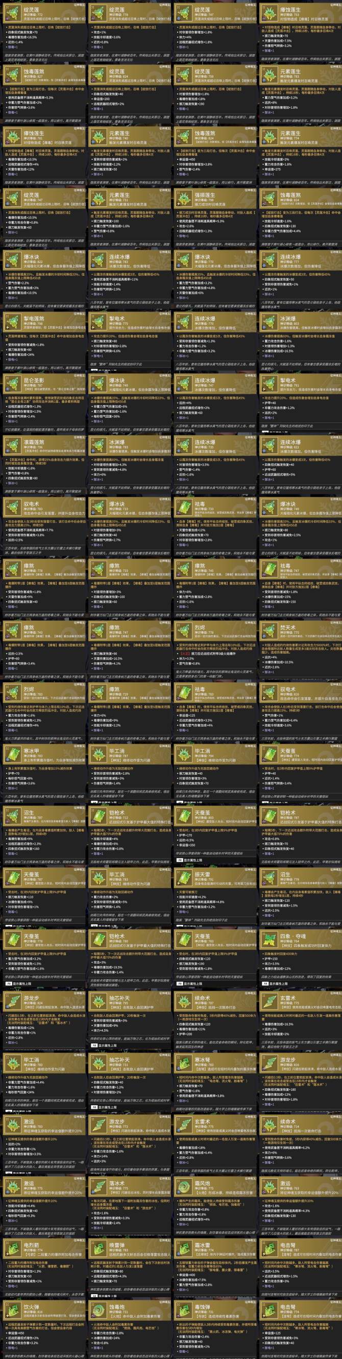 魔力百科稀有装备掉落分析如何获得顶级装备