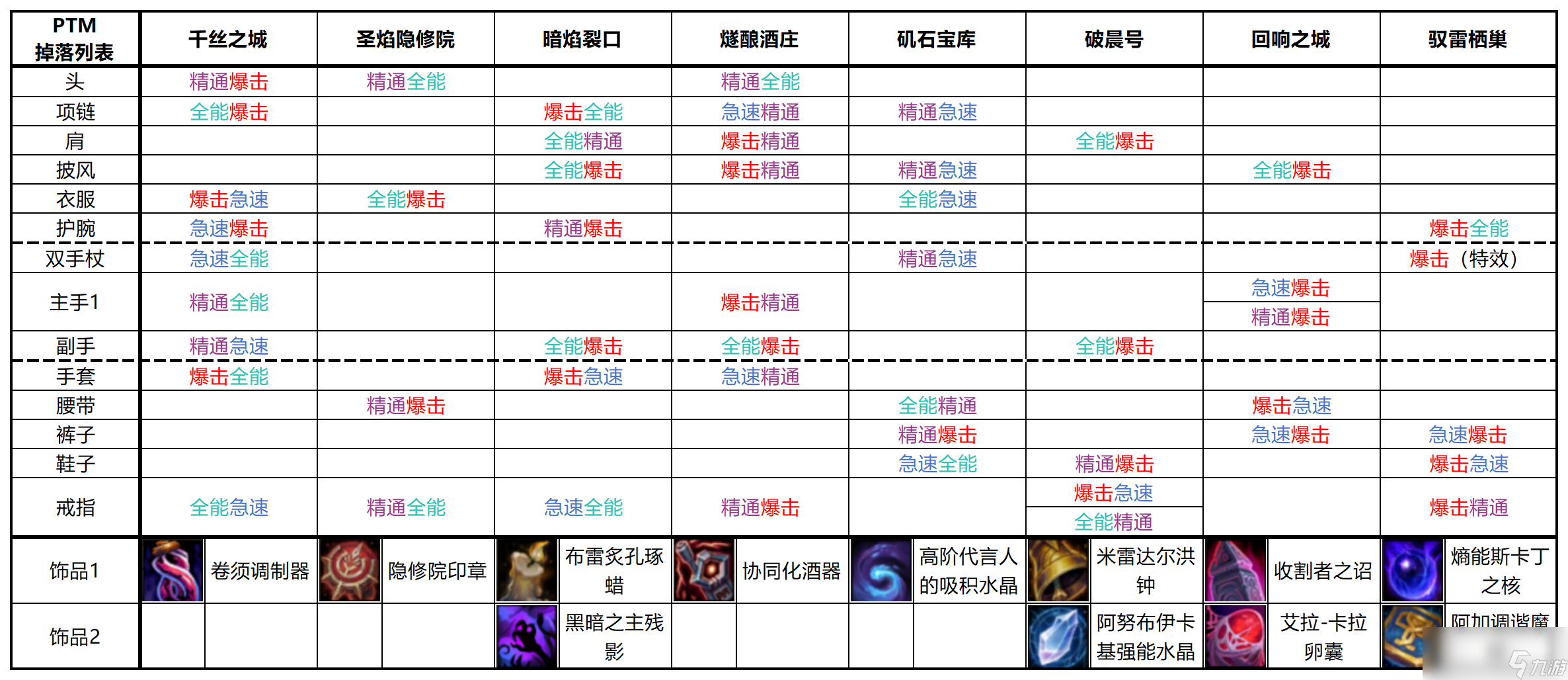 魔力宝贝私服稀有装备获取攻略如何获得极品装备
