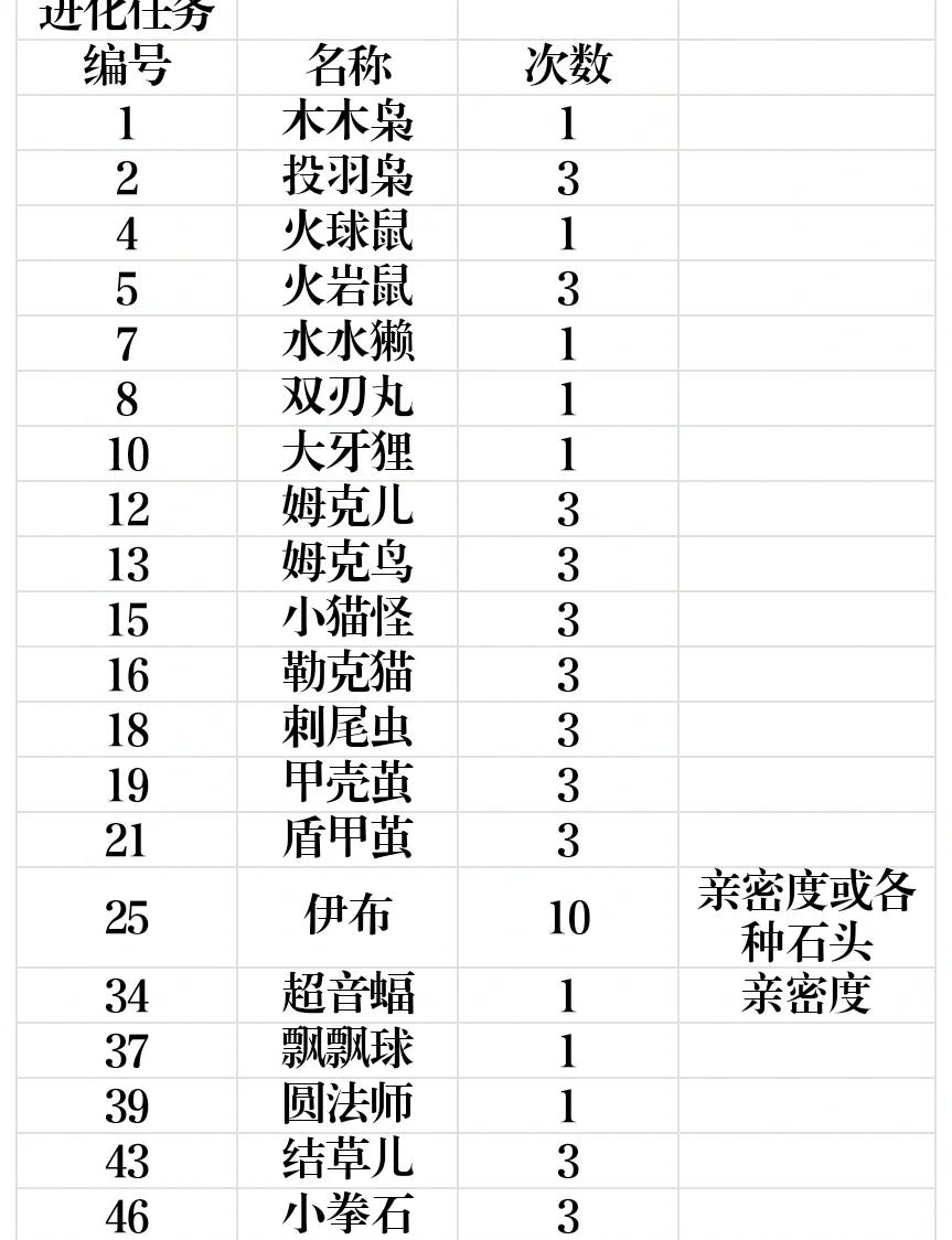 魔力宝贝私服每日必做任务汇总
