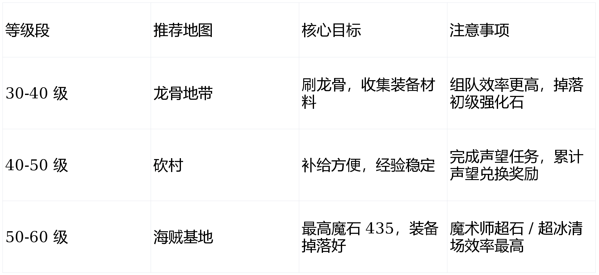 魔力宝贝私服每日必做任务汇总