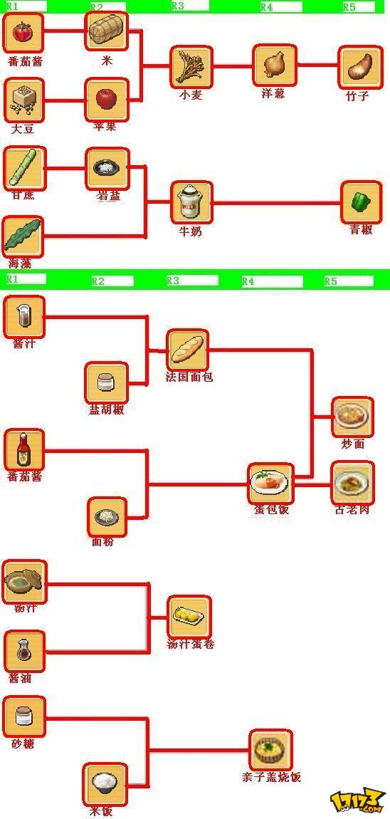 魔力百科必看指南深入了解魔力宝贝的世界