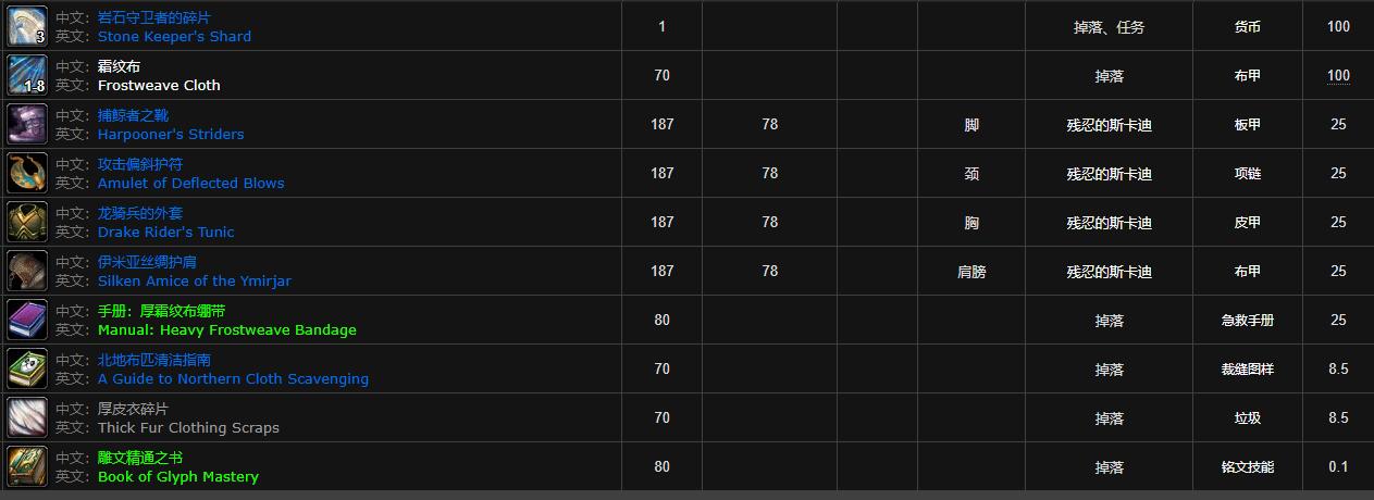 魔力宝贝私服副本掉落装备排行榜哪些最值得刷