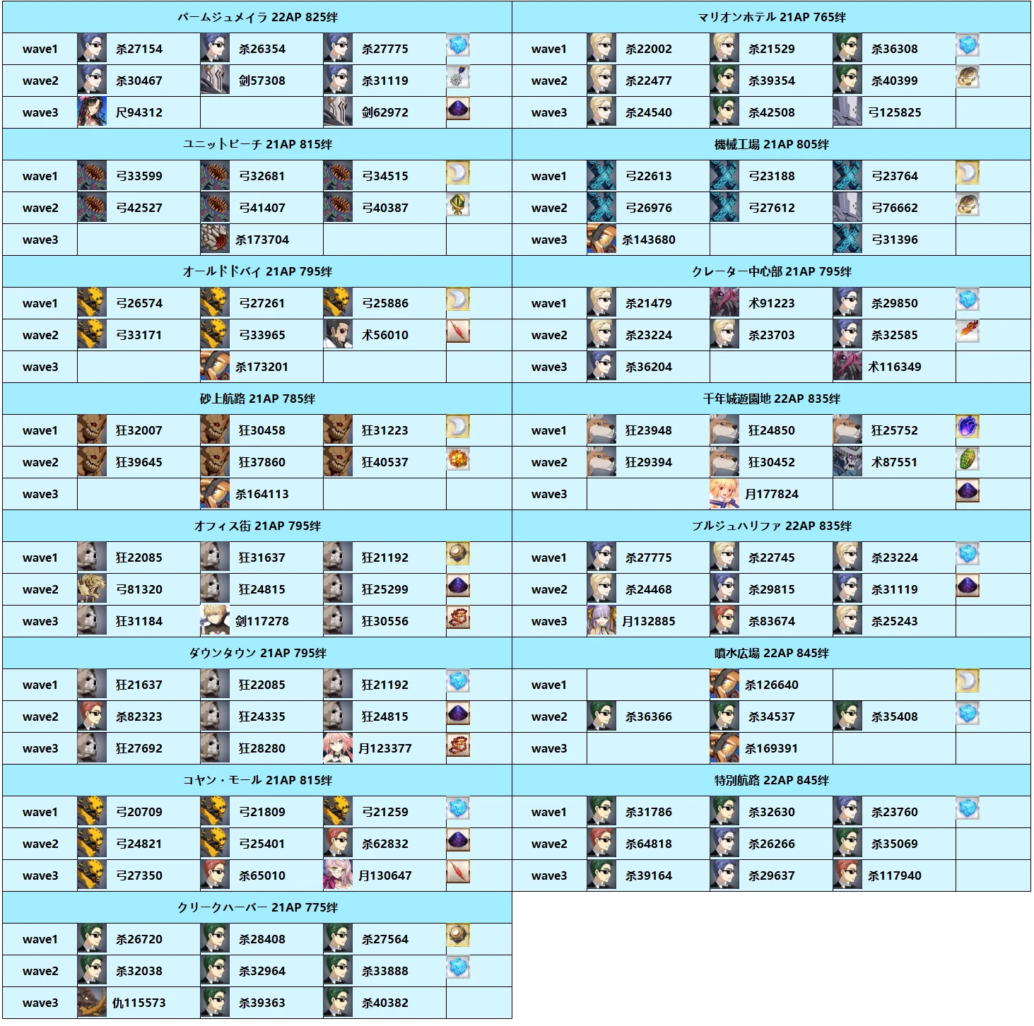 魔力百科副本掉落一览，获取顶级装备的捷径