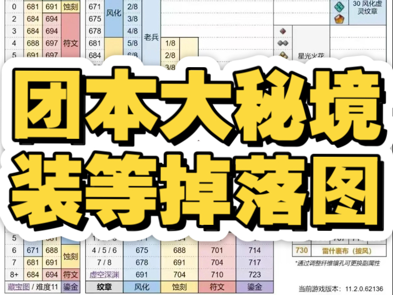 魔力百科副本掉落一览，获取顶级装备的捷径