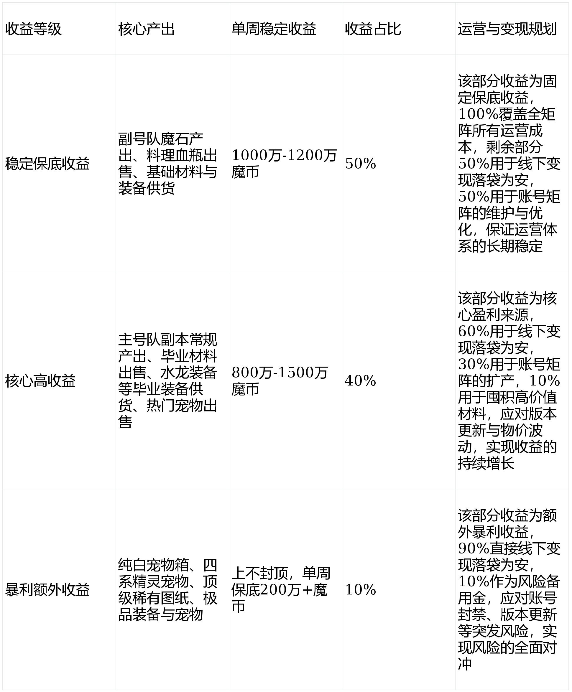 魔力宝贝私服每日必刷任务清单
