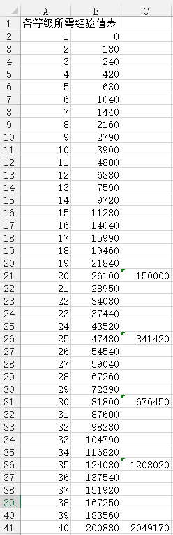 魔力宝贝私服打怪升级路线推荐，快速获取经验值