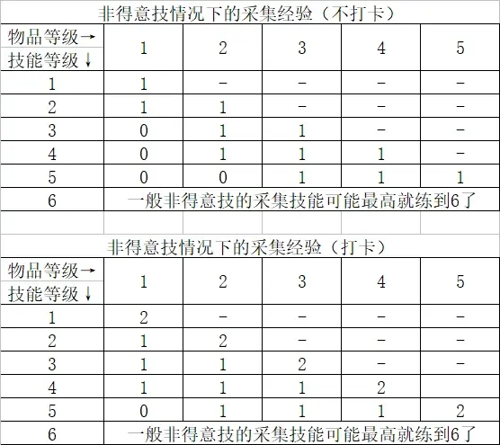 魔力宝贝技能系统全面分析
