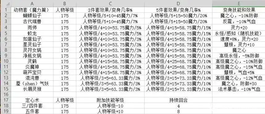 魔力宝贝私服顶级宠物获取技巧