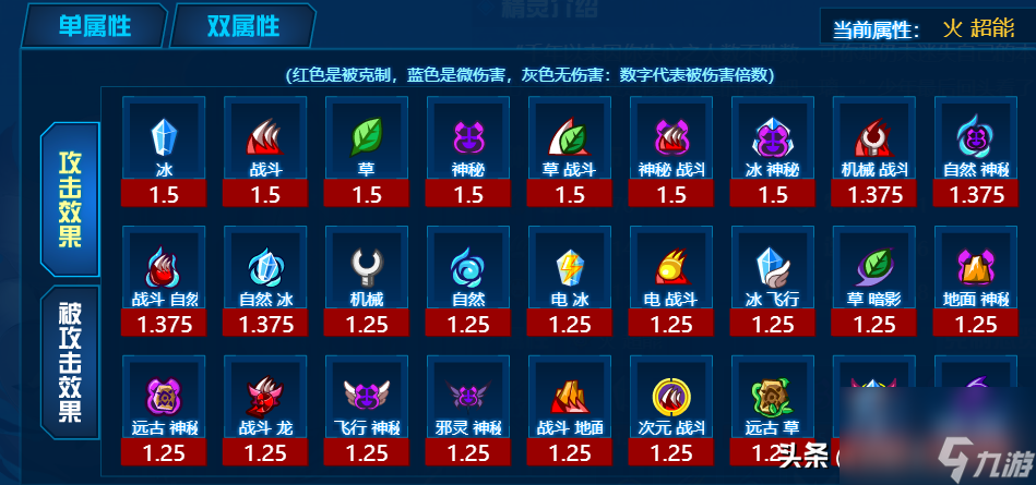 魔力宝贝竞技场宠物属性克制解析！