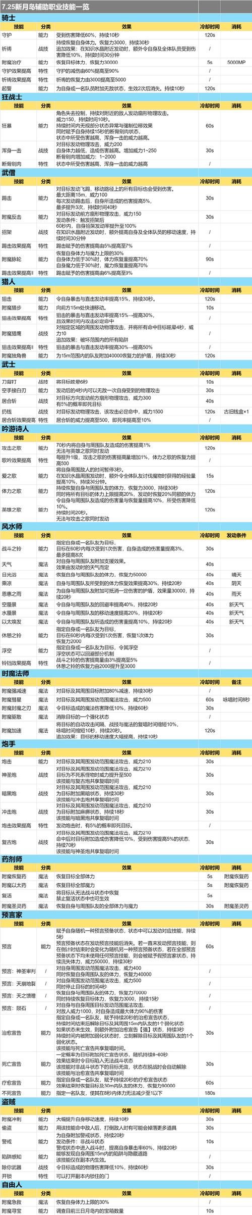 魔力宝贝私服如何选择最适合的宠物伙伴