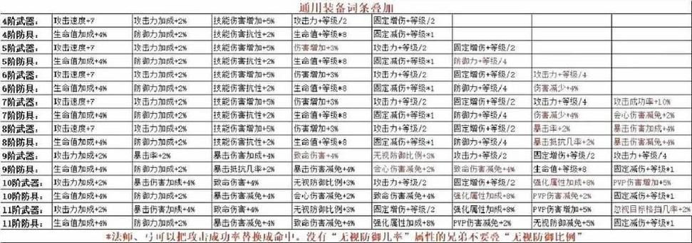 魔力宝贝私服新手攻略玩转游戏的必备技巧