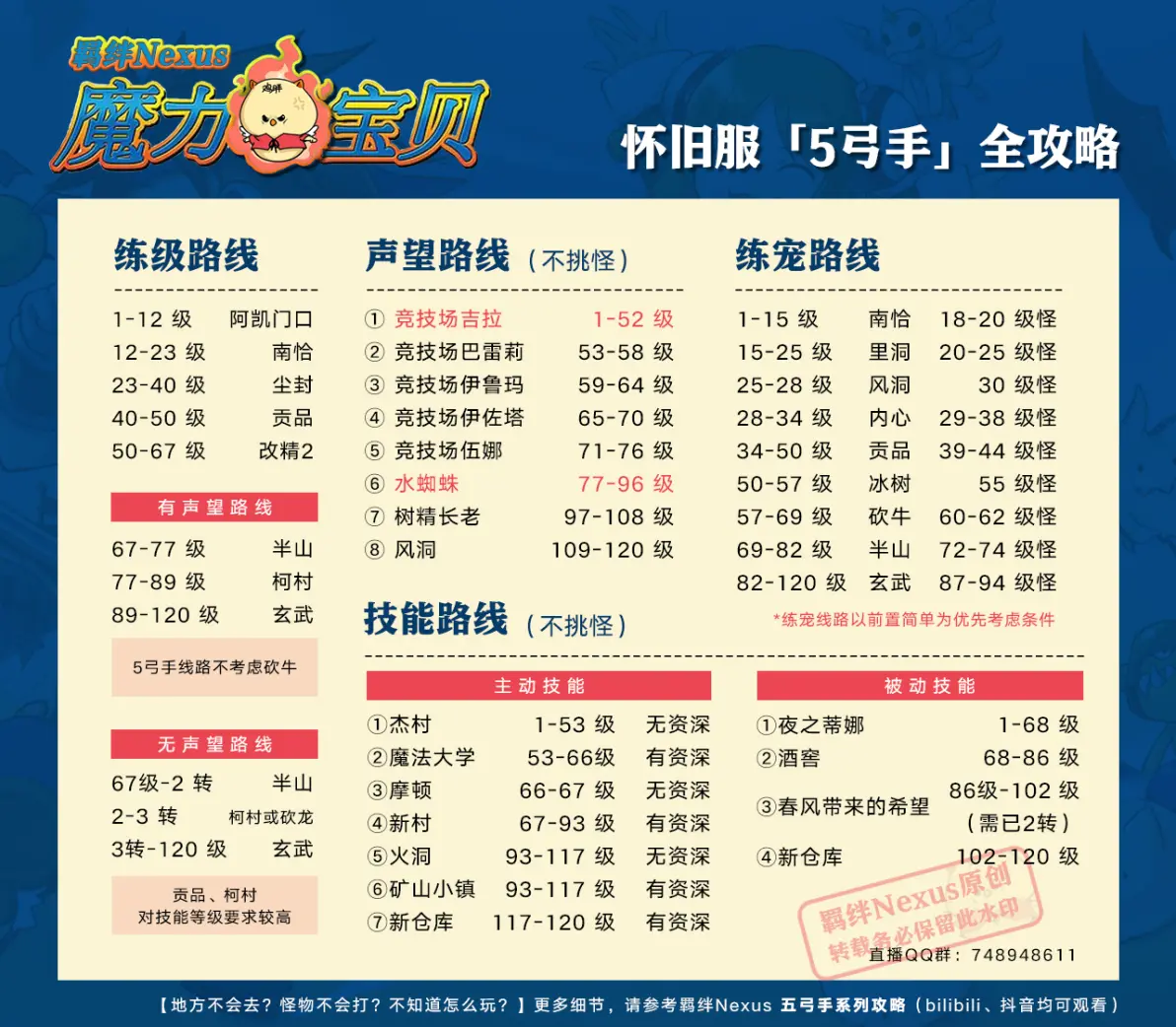魔力宝贝私服最强职业搭配新手轻松上手攻略
