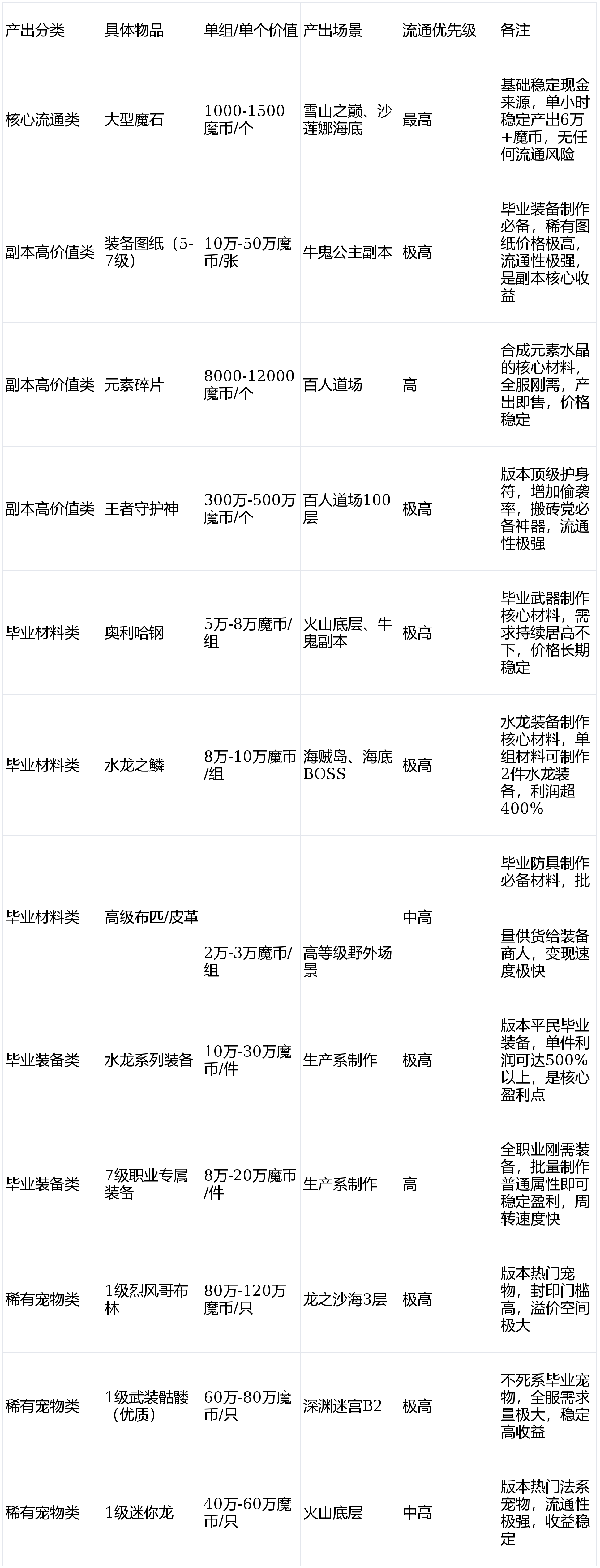 魔力宝贝私服刷金攻略打怪赚钱两不误